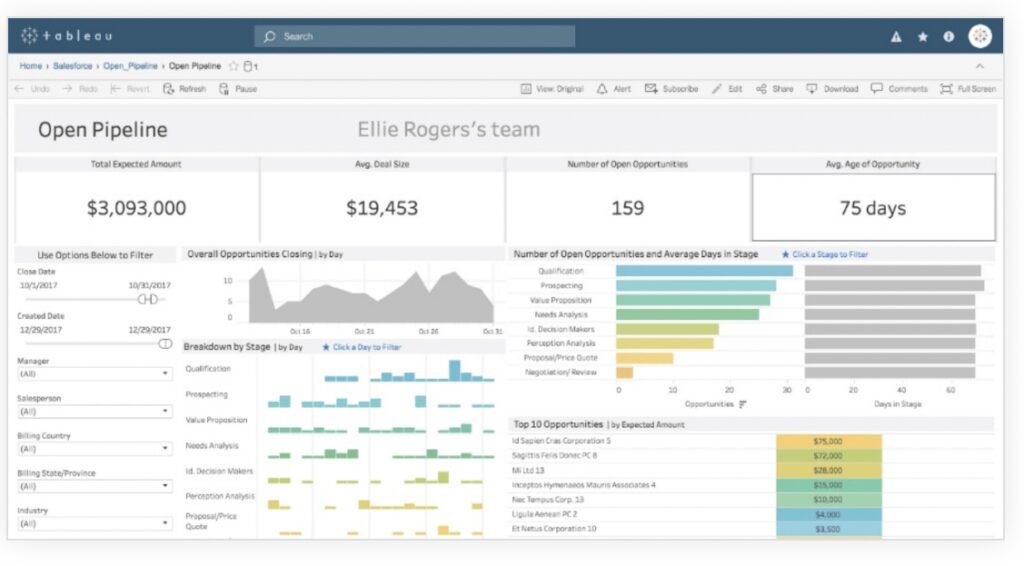 Tableau te permite, entre otras cosas, una visualización ordenada y en tiempo real de todas tus fuentes de datos